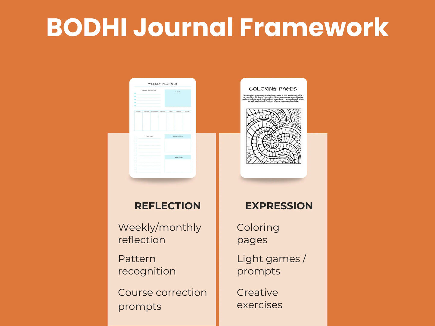 Bodhi Journal Vol 3 - Guided Self-Help Journal